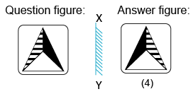 Solved mirror image questions, concept of Mirror images, general aptitude, Mirror image questin answers, Previous solved papers, clock based Mirror image, figure based Mirror image, alpha numeric Mirror image, alphabet Mirror image,number based Mirror image, mirror reflections, mirror inversion